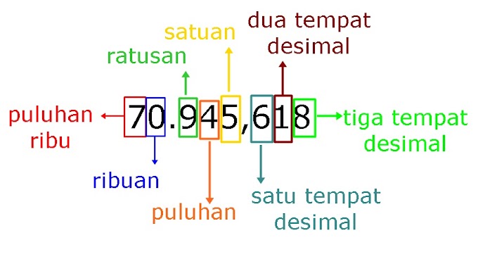 Pelajaran Matematika Pembulatan Dan Penaksiran