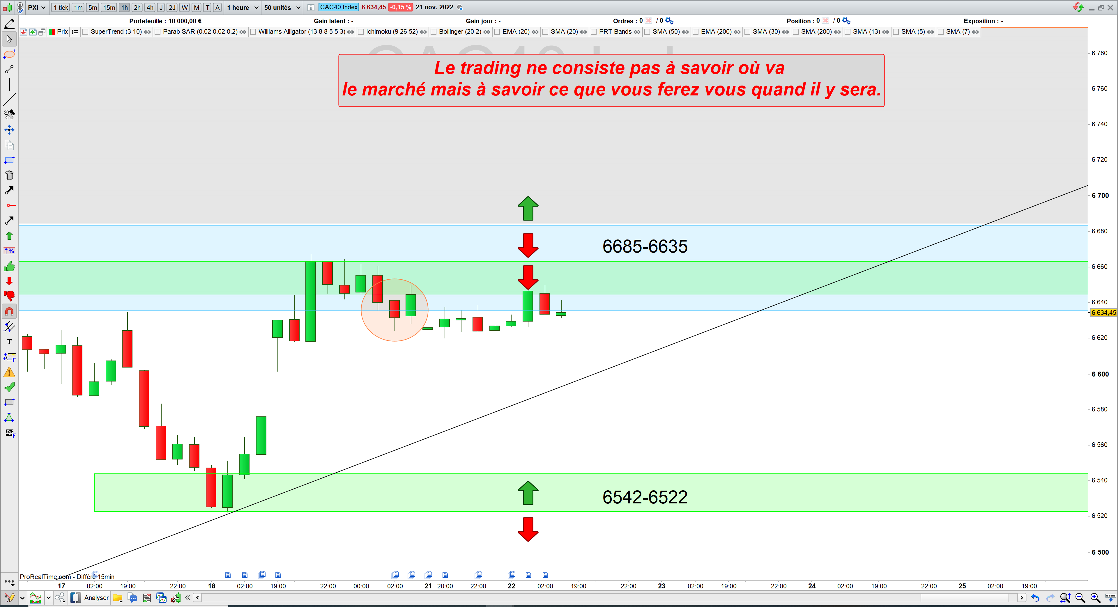 Trading cac40 22/11/22