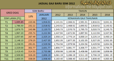 jadual SSM 2012