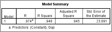 Output Model Summary