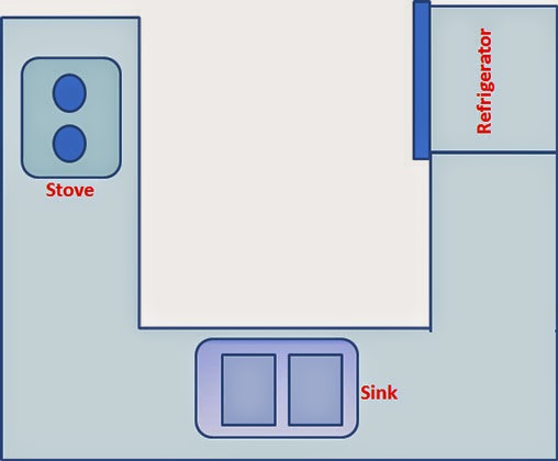 Basic Kitchen Layout Shapes