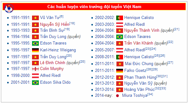 cac huan luyen vien bong da viet nam qua cac thoi ky