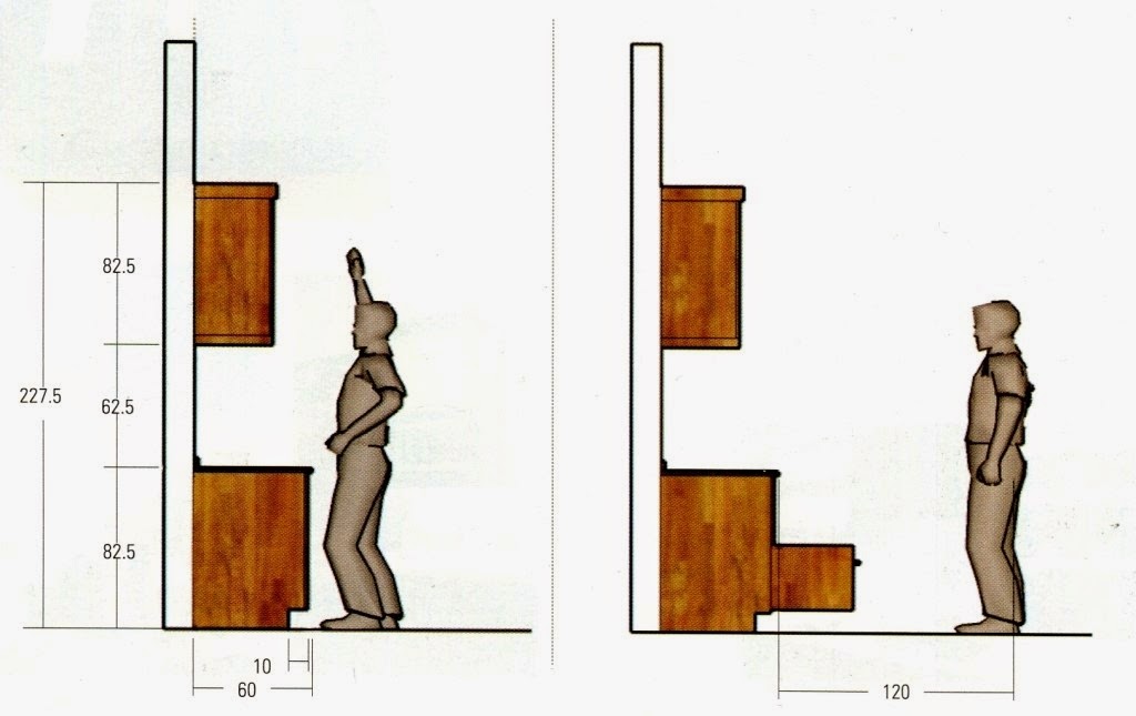 Pramestya Pramudhita STANDAR ERGONOMI UNTUK SEBUAH 