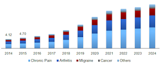 U.S. Medical Cannabis Market