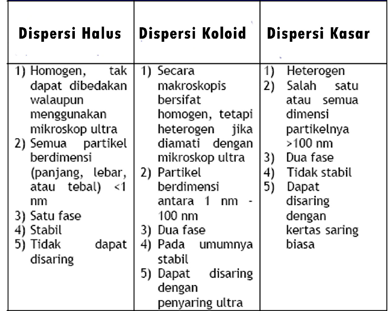 TUGAS DAN MAKALAH: KOLOID