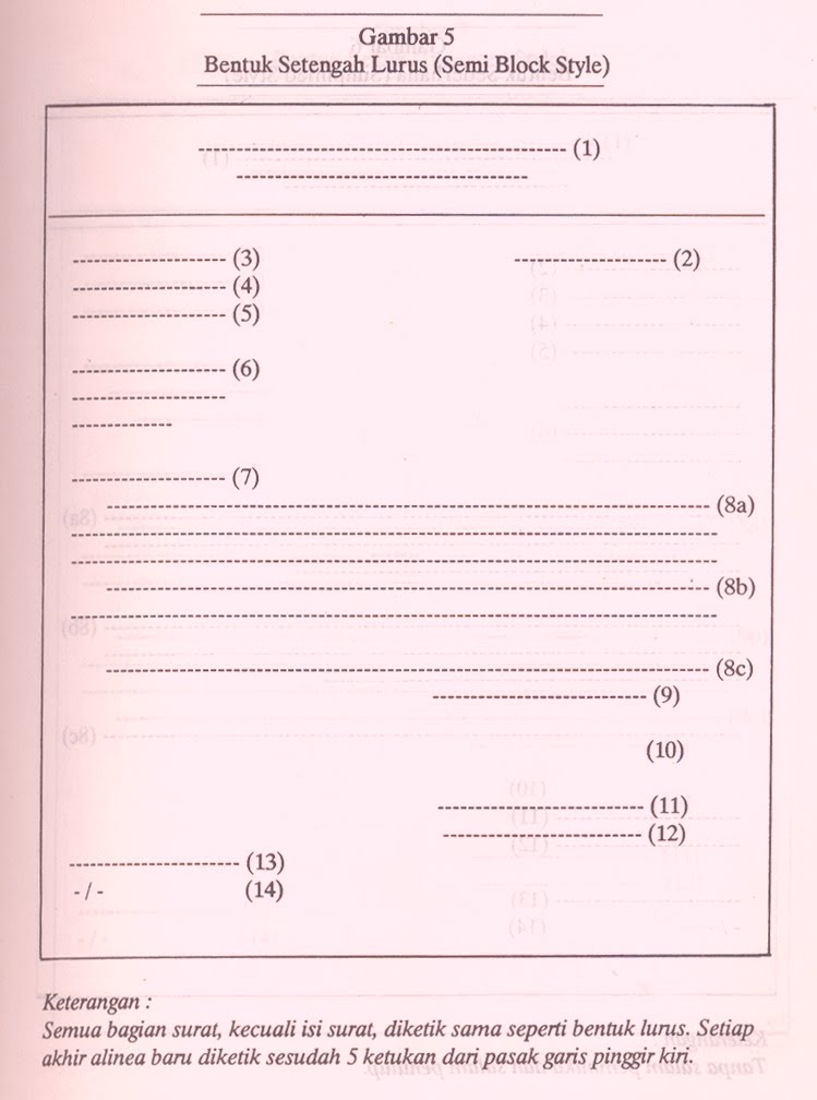 Berbagi Info: Bagian dan Bentuk-Bentuk Surat (Makalah)