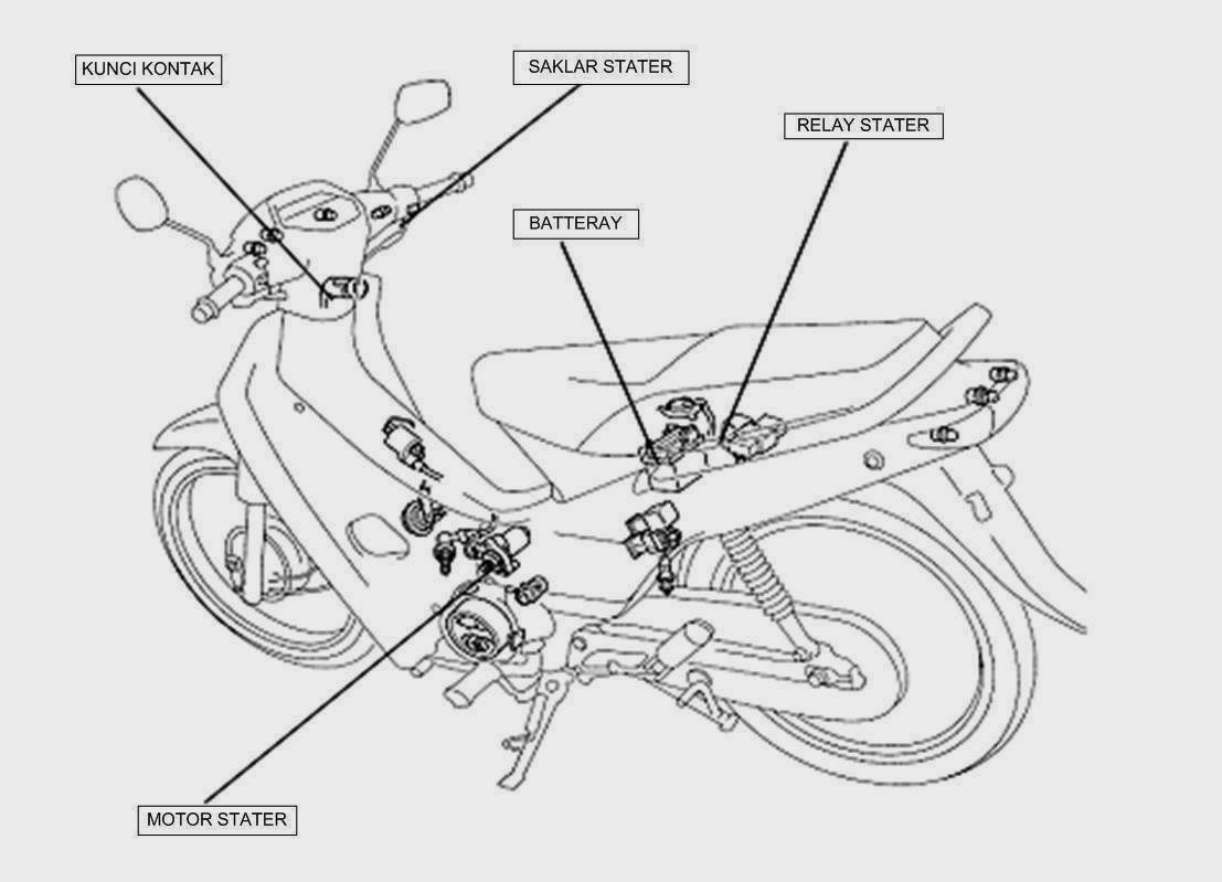 Koleksi 100 Gambar Animasi Mesin Sepeda Motor Terunik Motor Ge EL