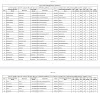 Publication of state level priority list of eligible candidates for promotion from the post of Primary Headmaster to Graduate Teacher