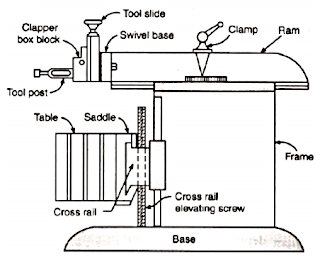 SHAPER MACHINE