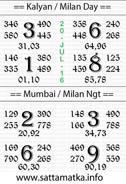 Today Satta Matka Kalyan Matka Daily Chart [20-July]