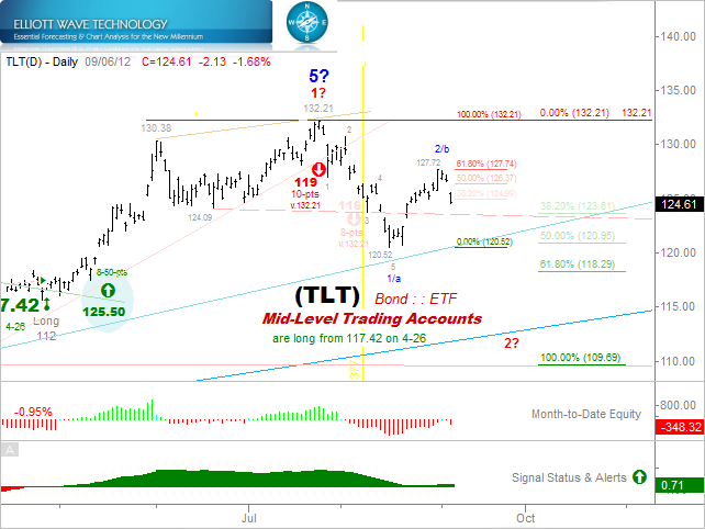 9-6-2012 Regulatory Capture of Interest Rates
