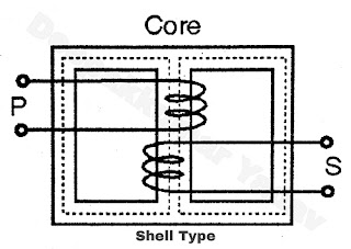 Shell Type Transformer