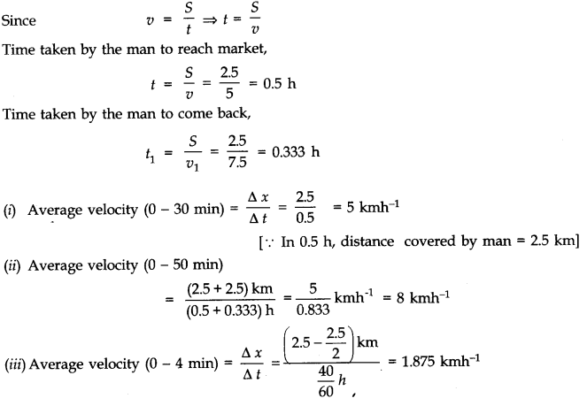 Solutions Class 11 Physics Chapter -3 (Motion in a Straight Line)