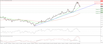 ANÁLISIS SEMANAL DEL MERCADO DEL 23/09/2014 