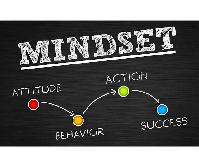 Fosters a Growth Mindset