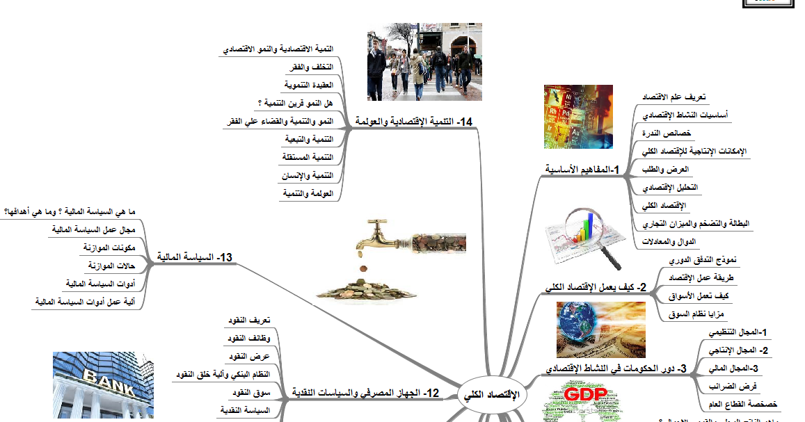 خرائطي مبادئ الإقتصاد الكلي