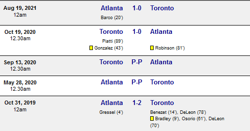 Toronto FC vs Atlanta United  Tgl 26 Juni 2022