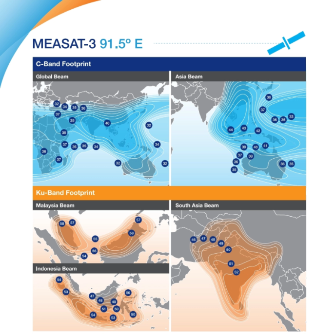 Satelit Malaysia (MEASAT-3) Ditamatkan Perkhidmatan Setelah Hanyut Di Angkasa