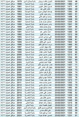 اسماء المتقدمين لشراء قطع الاراضي لوزارة الاعمار والاسكان 2021-2020