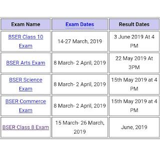 DICLARE  8th board result 2019 rajasthan board.