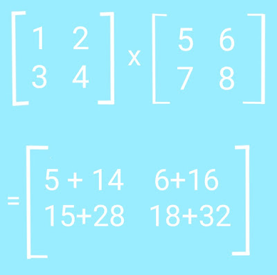 C program to print multiplication of two matrices using array