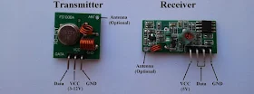 Radio frequency (RF) transmitter and receiver modules pin configuration.