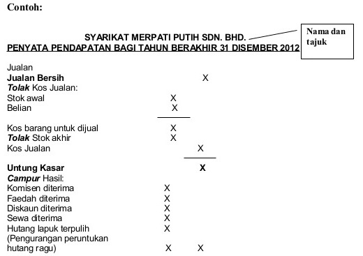 Contoh Soalan Persamaan Akaun - Gongsyam