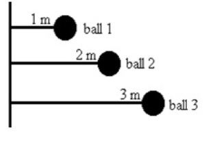Rotational Inertia - Set 01, Question No. 07