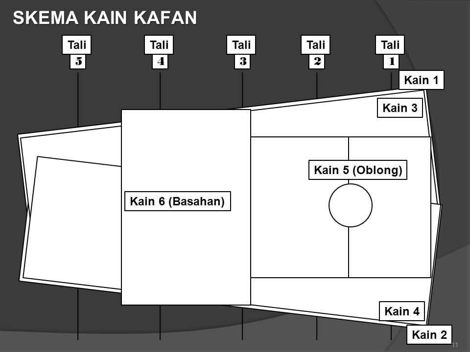 Tata Cara Mengkafani Jenazah - Parangtinggia Blog