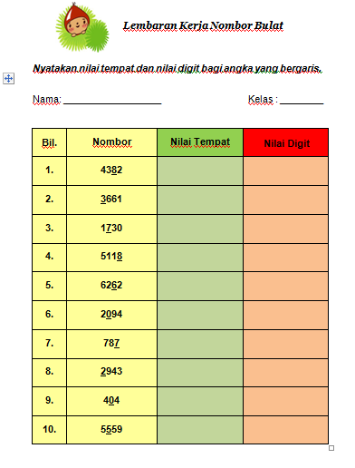 Cikgu NG KC: Lembaran Kerja Nombor Bulat Hingga 1000