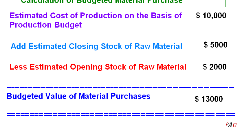 Materials Purchases Budget | Accounting Education