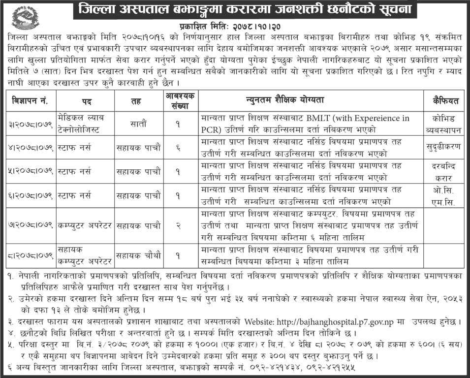 District Hospital Vacancy for Various Post