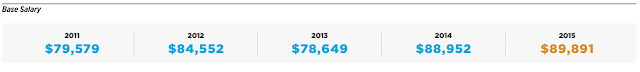 2015 Canada IT Skills & Salary Report