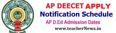 AP DEECET 2020 Online Application form last date - AP DIETCET Online Exam Dates