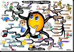 creative-genius-mindset-mind-map