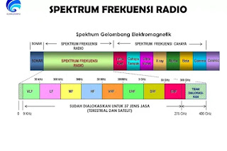 Pengertian Spektrum Frekuensi Radio