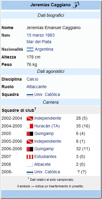 Jeremias Caggiano