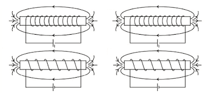 Pengertian Solenoid dan Jenis - Jenis Solenoida