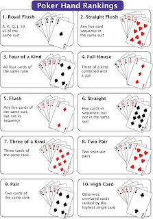 how to play poker, how to play texas holdem poker, how to play poker for beginners, how to play poker for dummies, how to play 5 card draw, how to play poker with chips, how to play poker youtube, how to play poker game pigeon, how to play poker on iphone