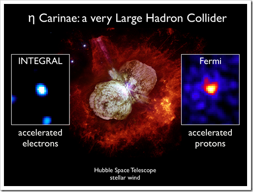 etaCarinae_HST_INTEGRAL_FermiLAT