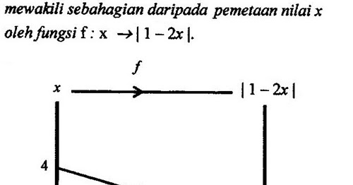 Soalan Dan Jawapan Hukum Linear - Selangor s