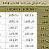 سعر الذهب فى مصر 12-3-2011