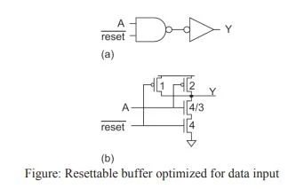 Resettable buffer optimized for data input