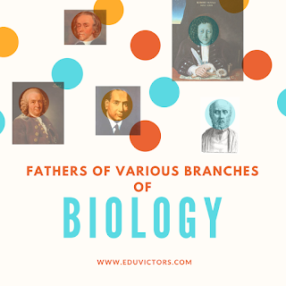 Fathers Of Various Branches Of Biology - Quiz 