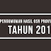 Pengumuman Hasil Seleksi Olimpiade Sains Nasional (OSN) SMP tk Provinsi Tahun 2013 se-Indonesia