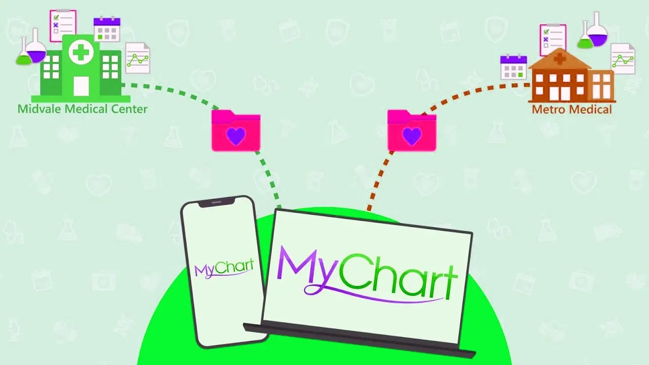 Cone Health MyChart