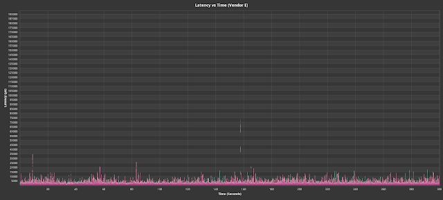 Fig. 9. Workload replayed against drives that did not show latency spikes. #4