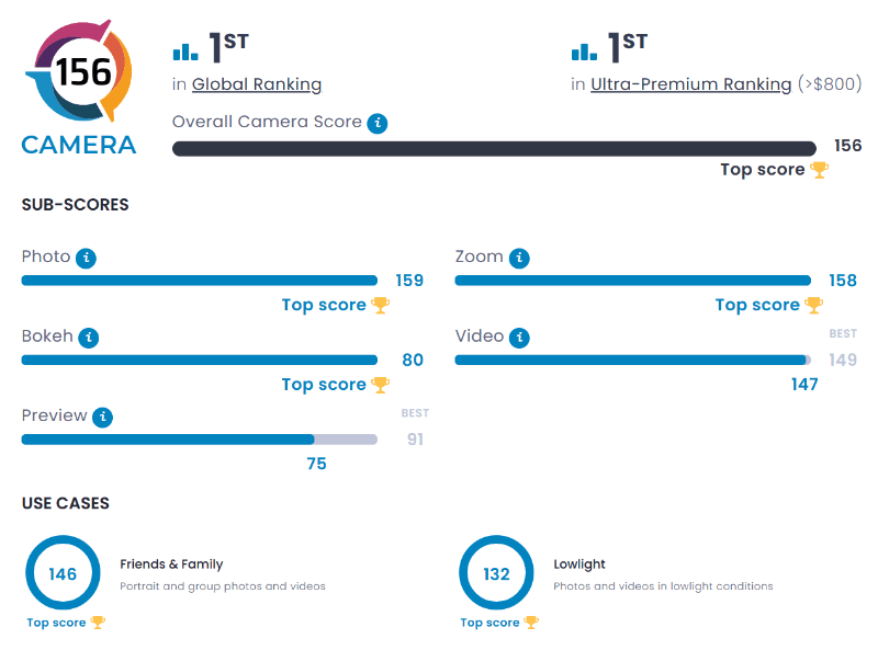 The score breakdown