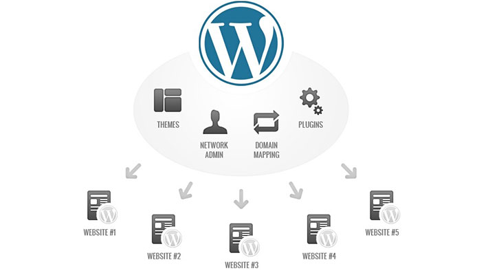 Guía de instalación y configuración de WordPress