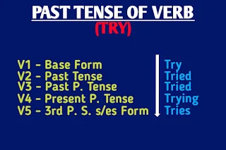 past-tense-of-try-present-future-participle-form,present-tense-of-try,past-participle-of-try,